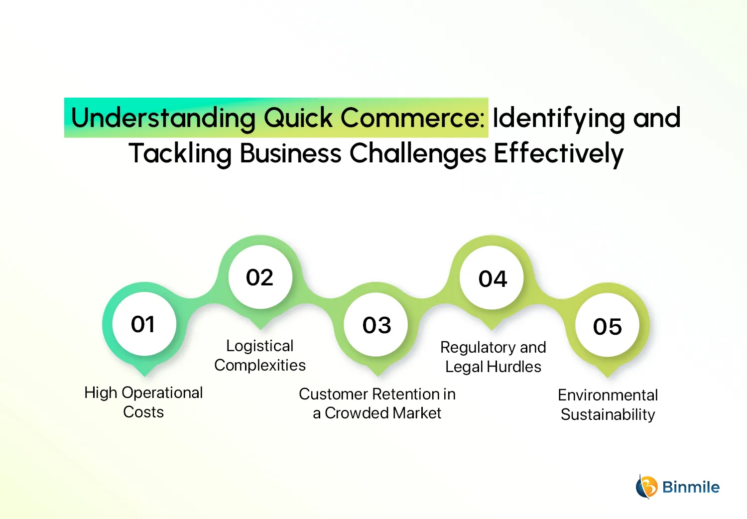 How to Tackle Business Challenges of Quick Commerce | Binmile