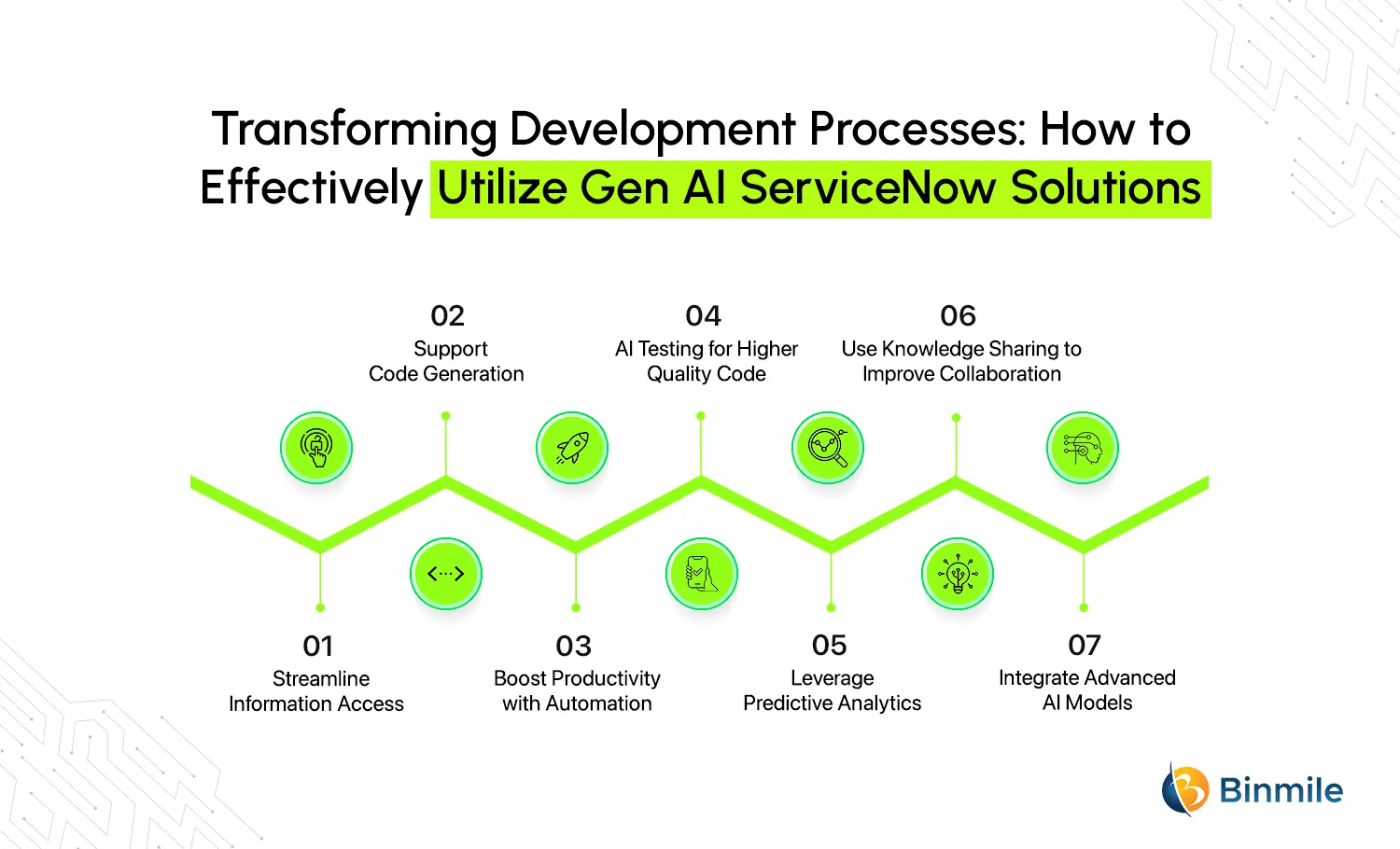 Development with Gen AI ServiceNow Solutions | Binmile