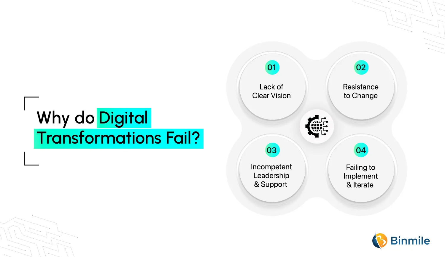 Failure of Digital Transformation in Business | Binmile