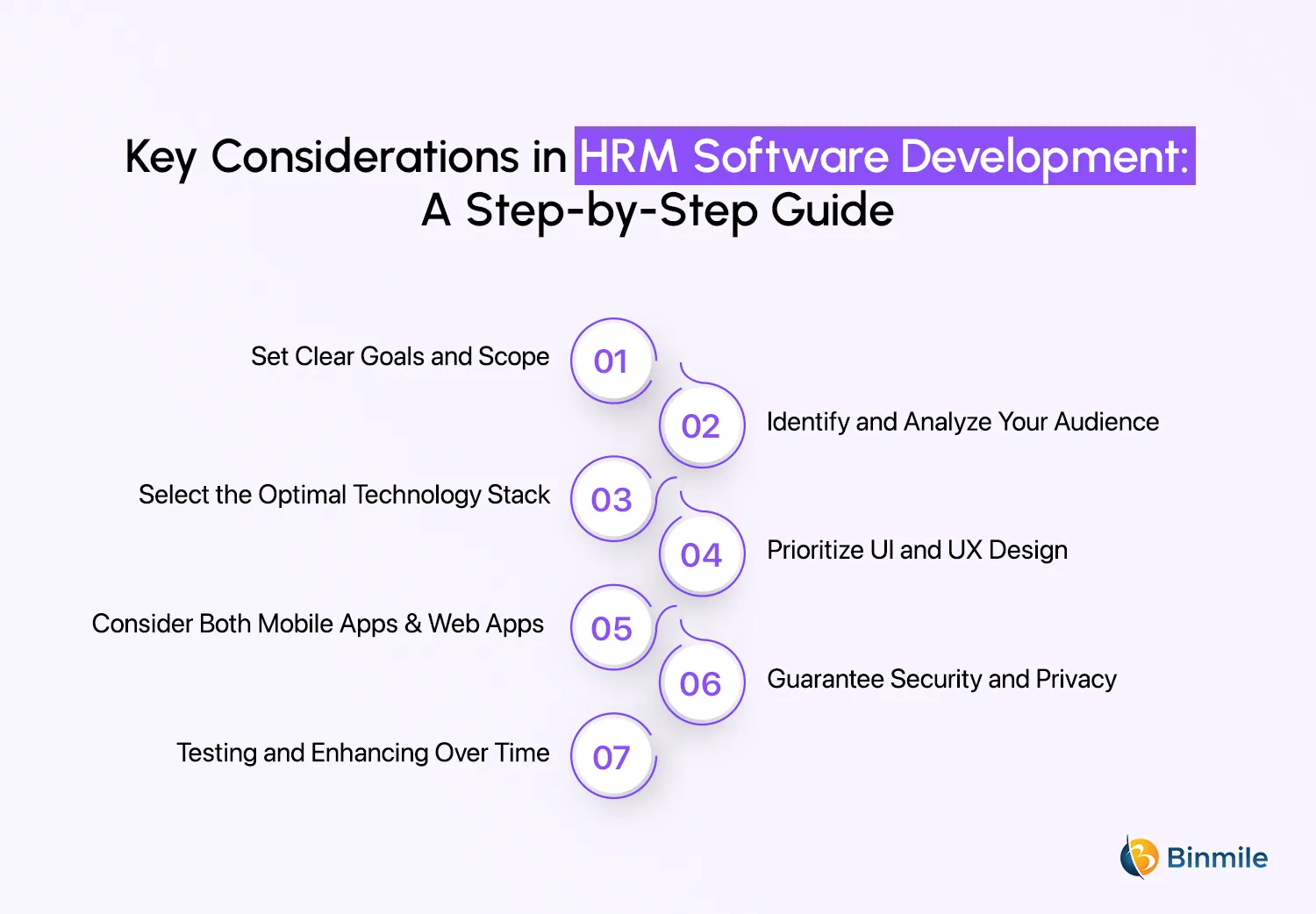 Key Considerations in HRM Software Development | Binmile