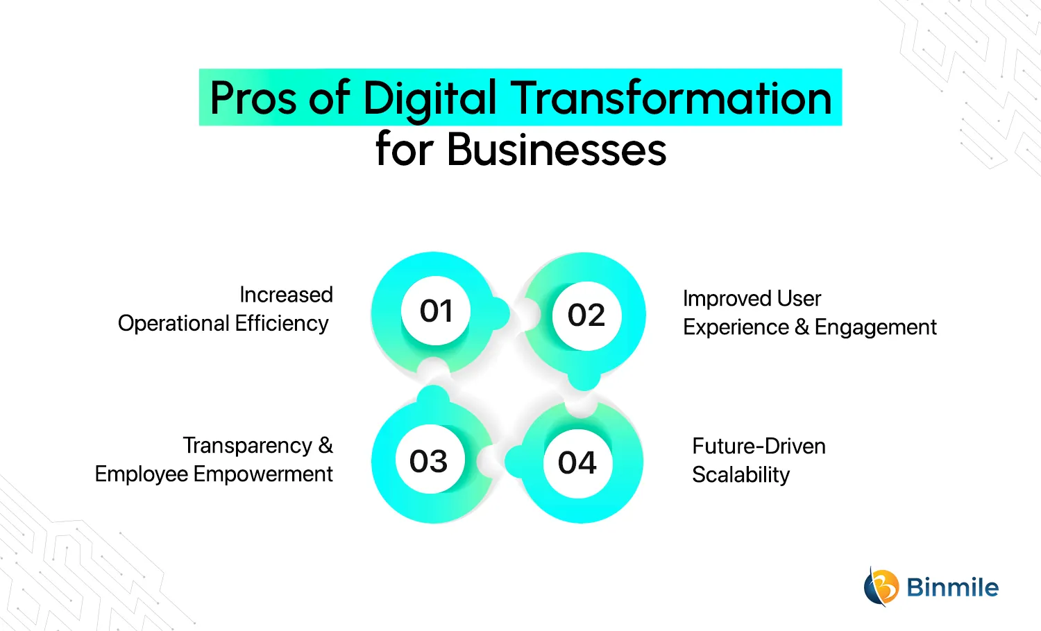 Benefits of Digital Transformation for Businesses | Binmile