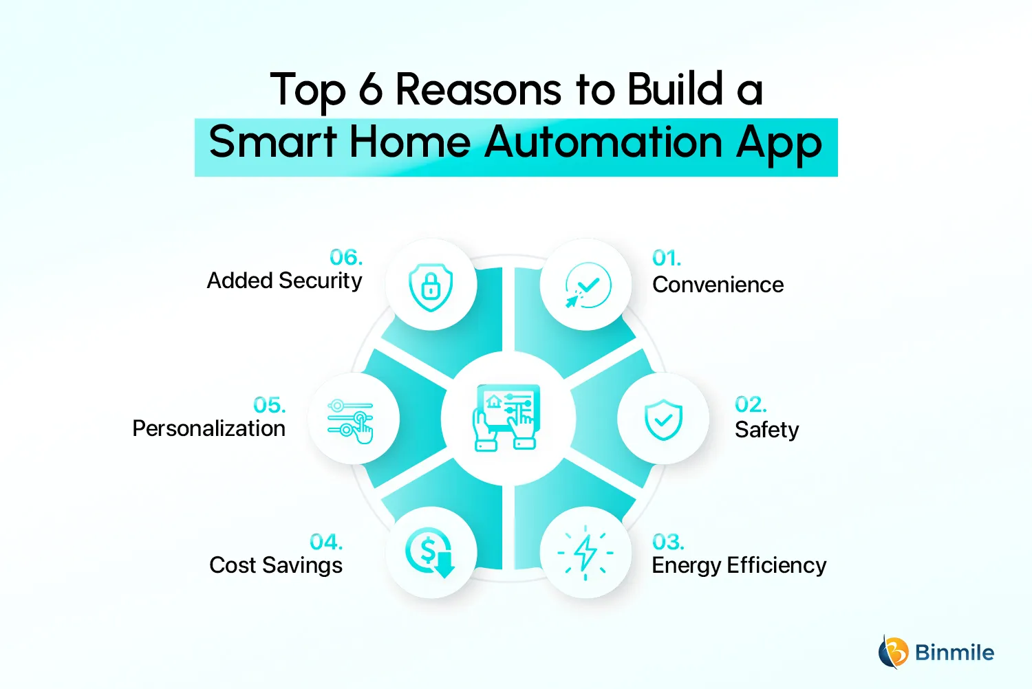 Benefits of Smart Home Automation App | Binmile