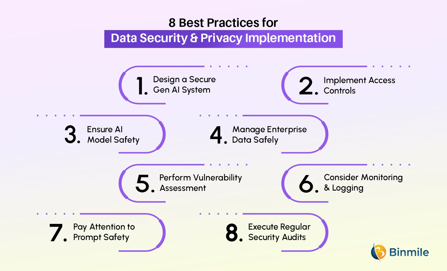 Top 8 Practices for Implementing Data Security