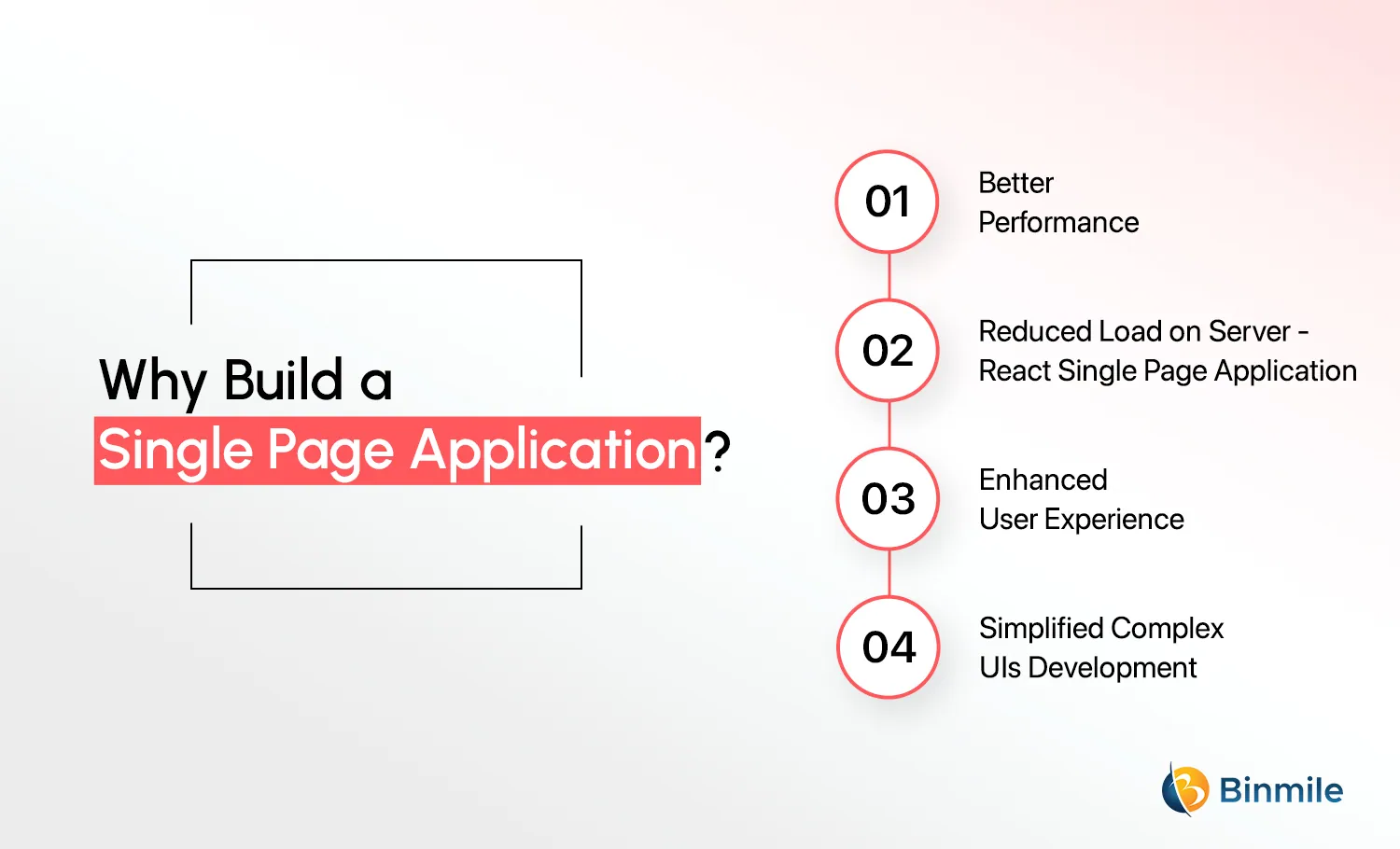 Why You Should Build a Single Page Application | Binmile