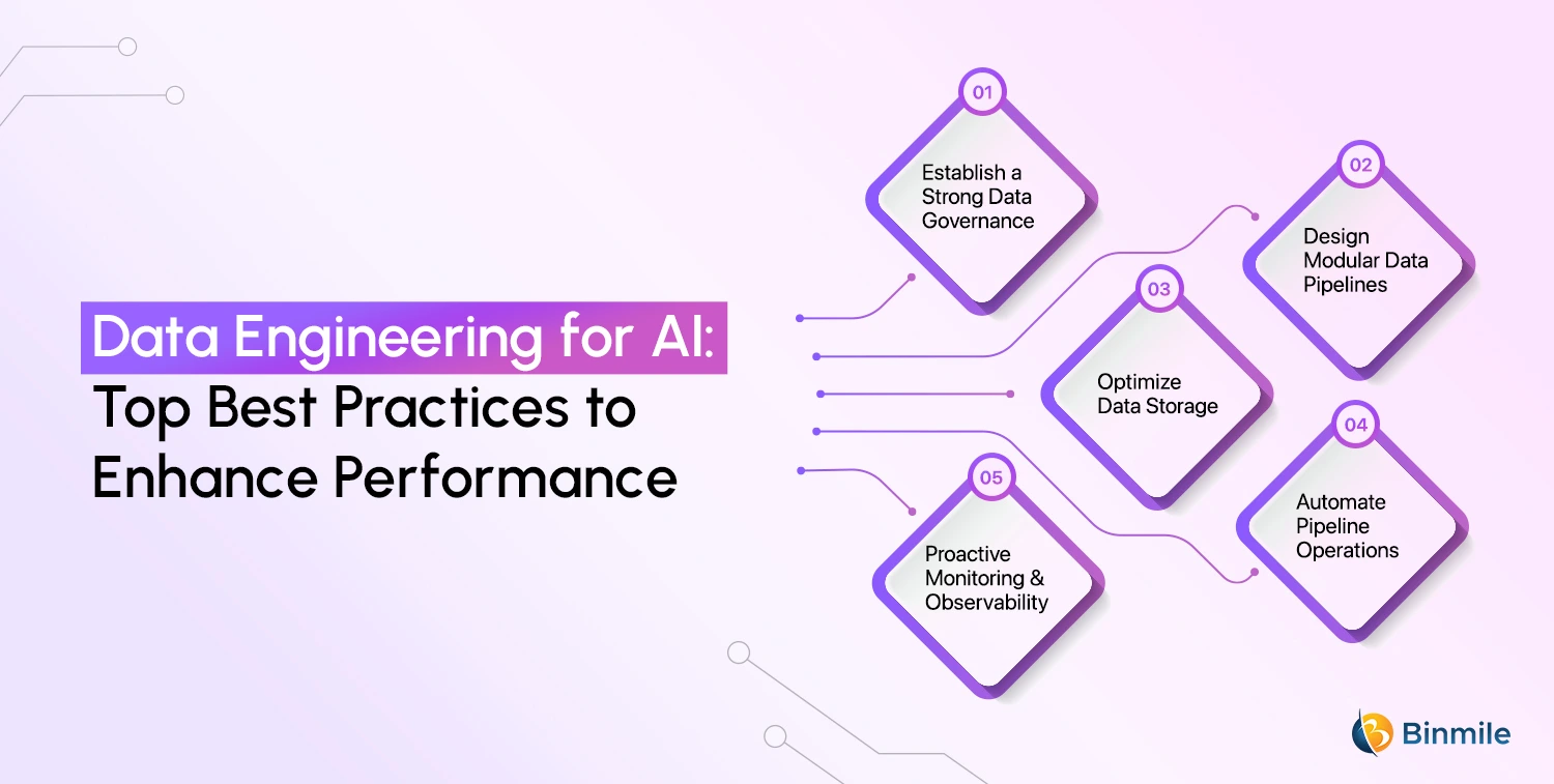 Essential Best Practices for Data Engineering in AI A Comprehensive Guide