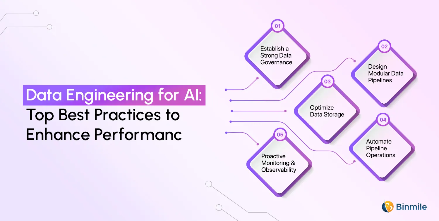 Best Practices for Data Engineering in AI | Binmile