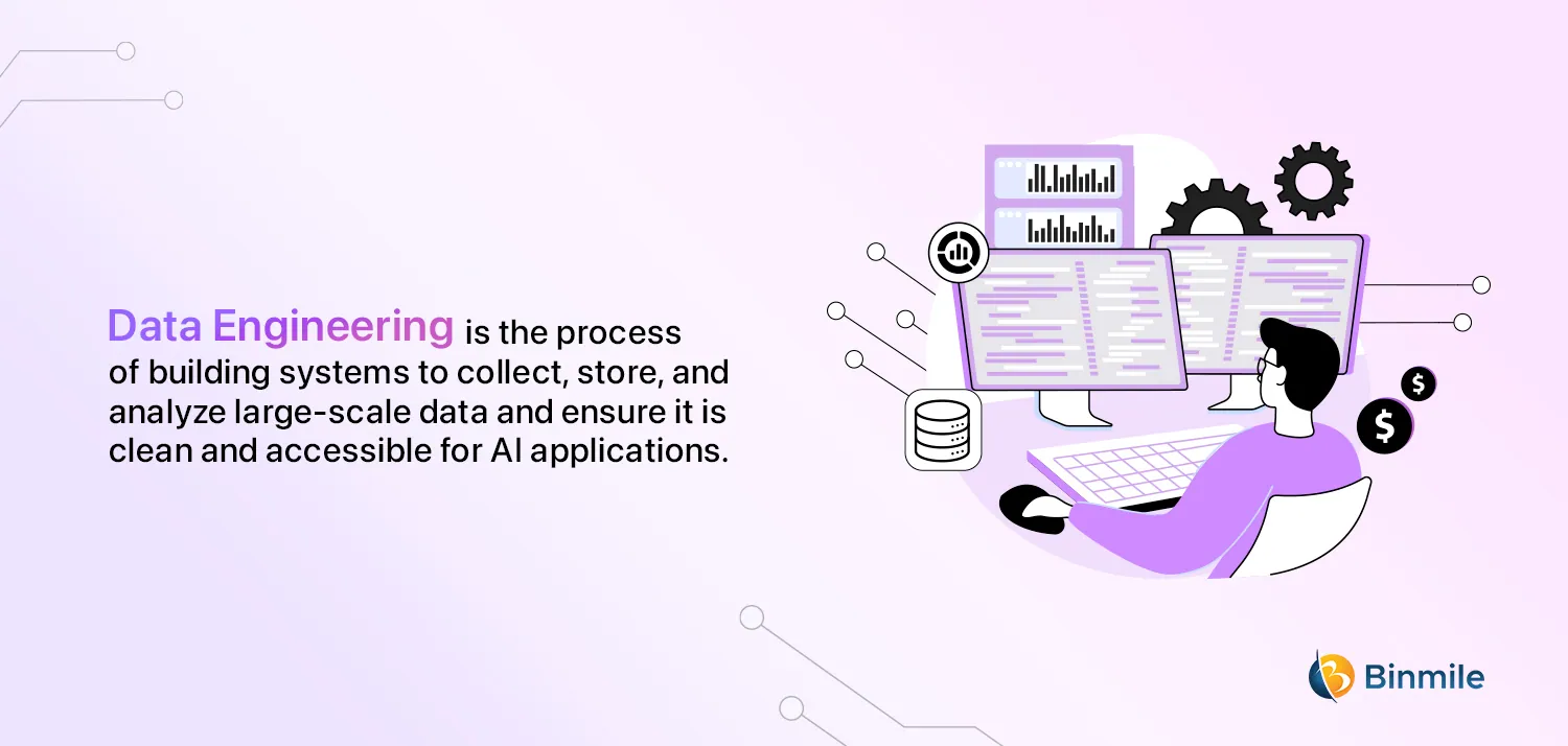 What is Data Engineering | Binmile 