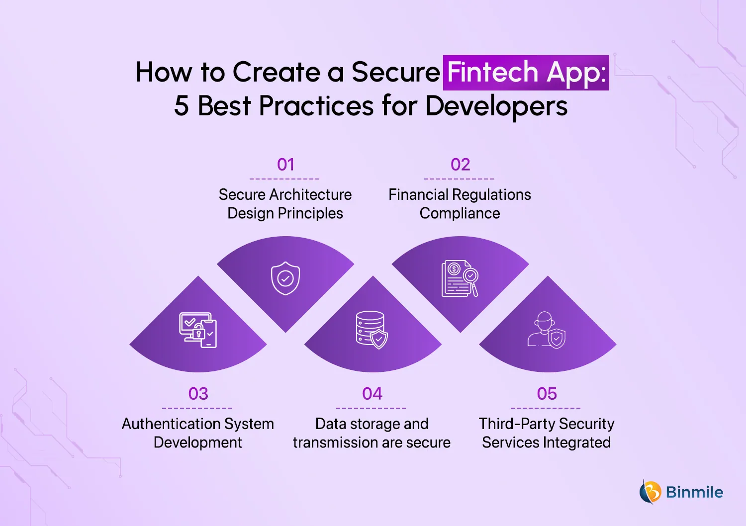 5 Ways to Create a Secure Fintech App | Binmile