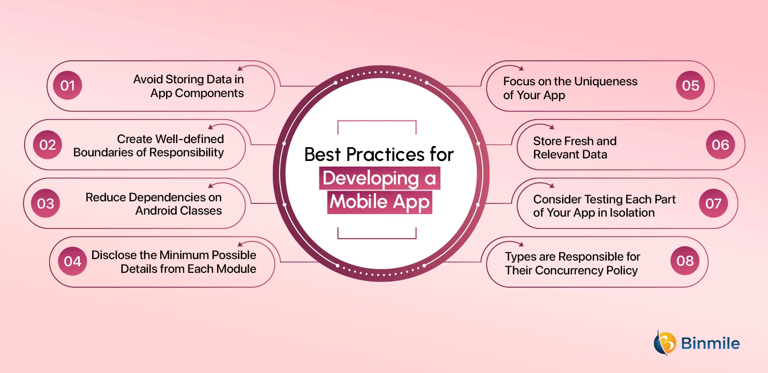 Best Practices for Developing a Mobile App | Binmile