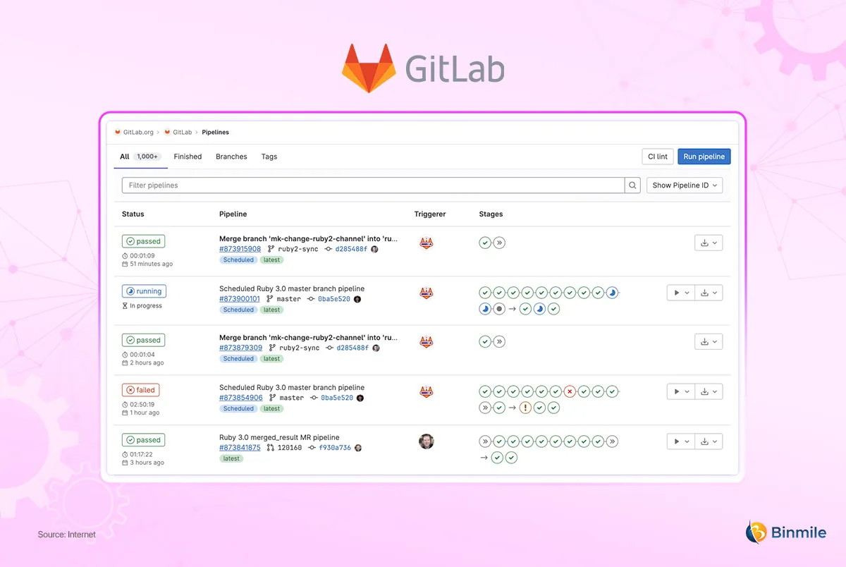 GitLab