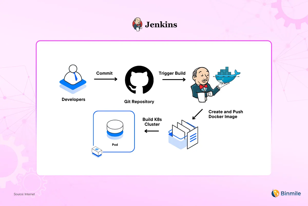 Jenkins