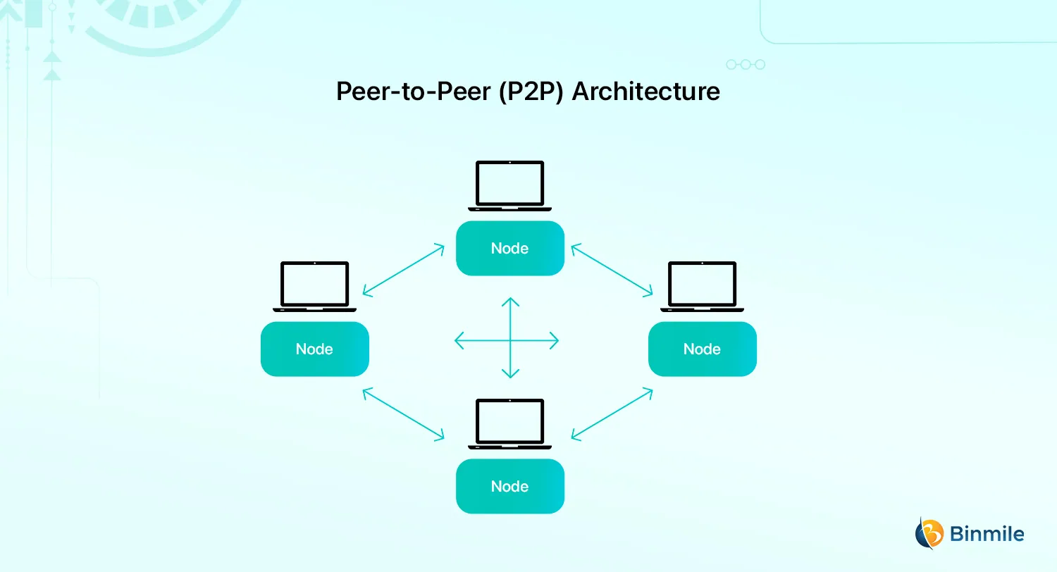 Peer-to-Peer (P2P) Architecture | Binmile