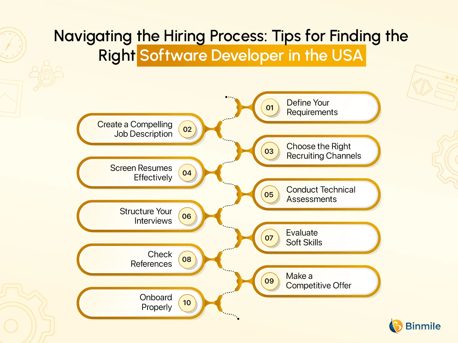 Tips for Finding the Right Software Developer in the USA | Binmile