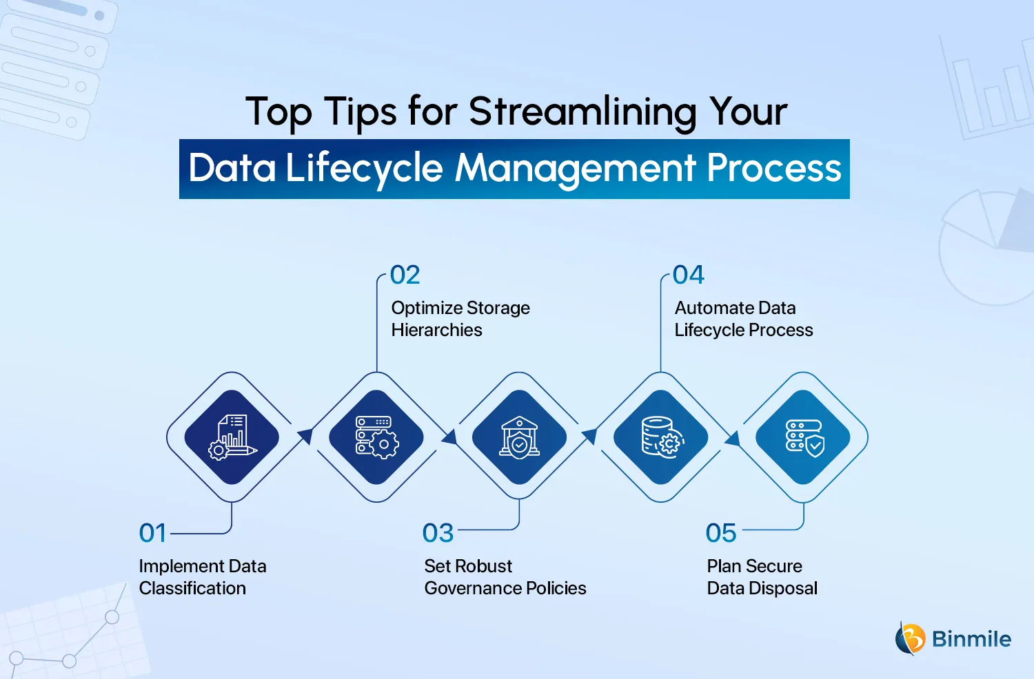 Tips for Streamlining Your Data Lifecycle Management Process