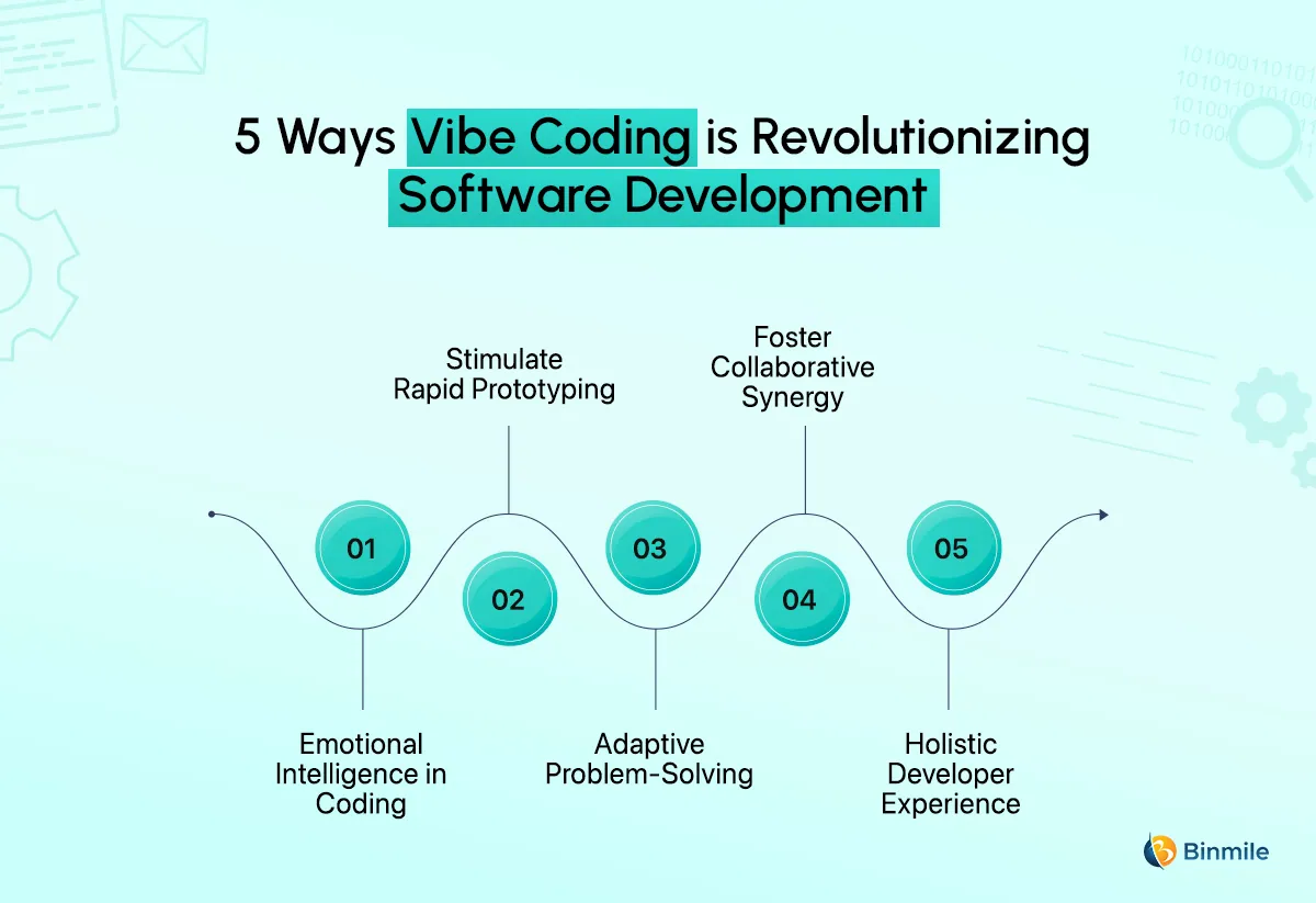 Vibe Coding in Software Development | Binmile