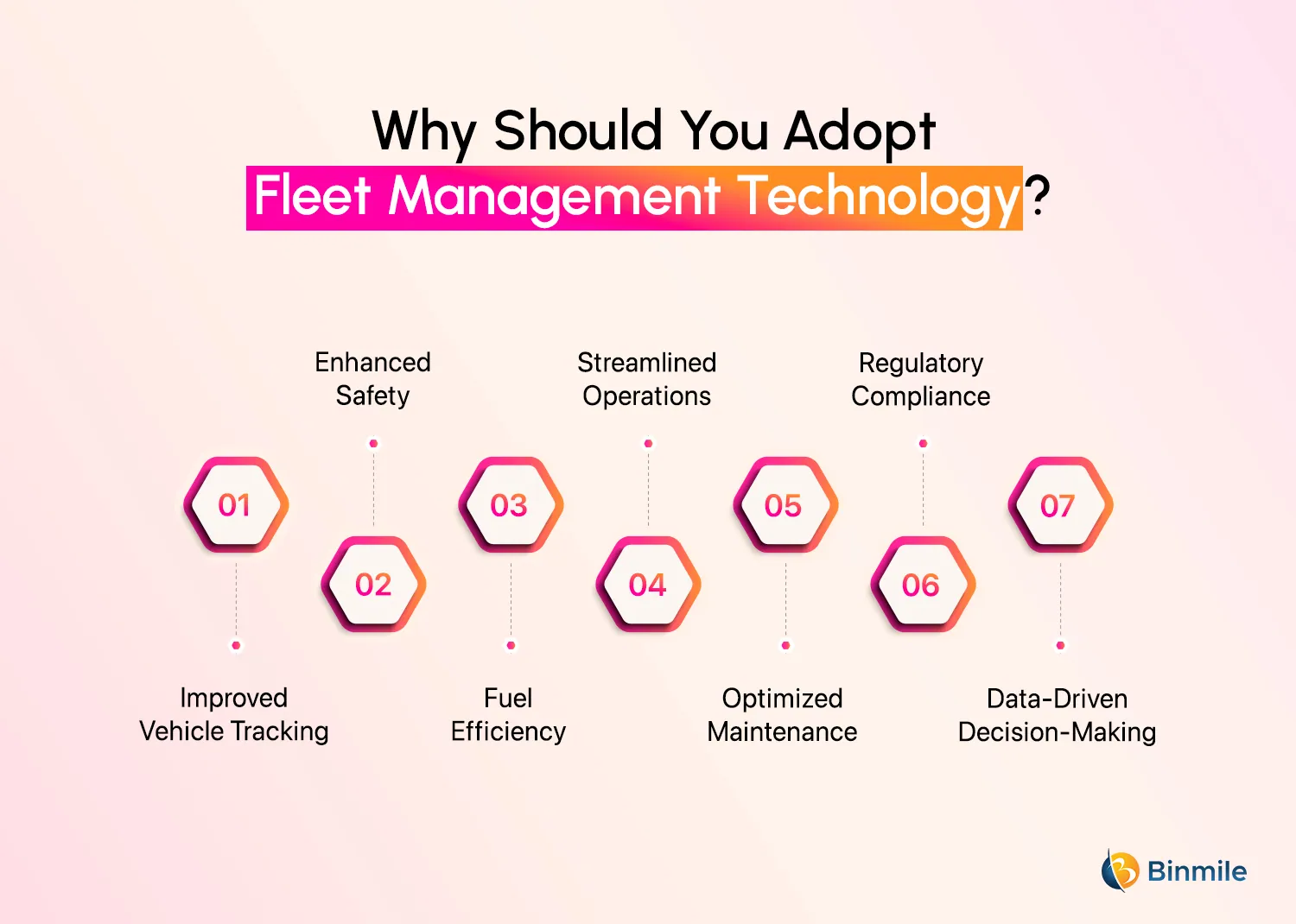 Reasons to Embrace Fleet Management Technology | Binmile