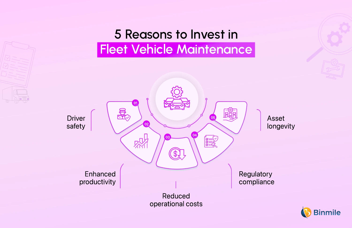 5 Reasons to Invest in Fleet Vehicle Maintenance