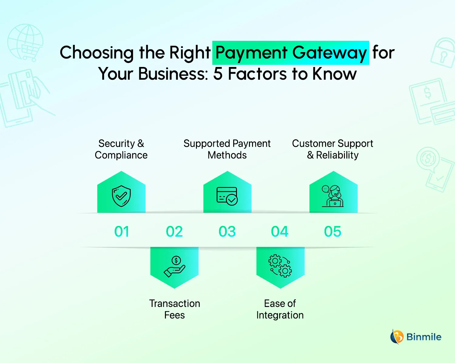 Guide to Choosing a Payment Gateway | Binmile