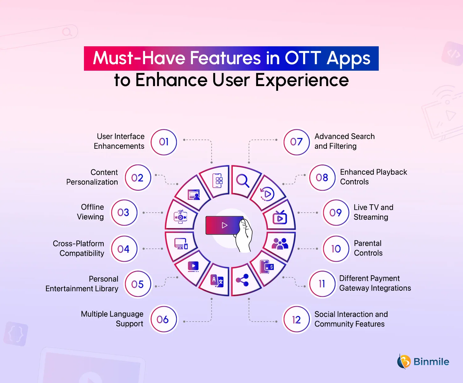 Features Every OTT App Needs | Binmile