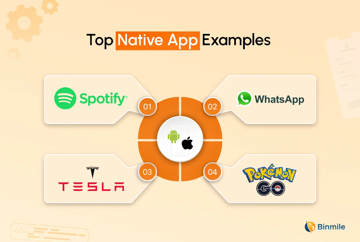 Top Native App Examples | Binmile