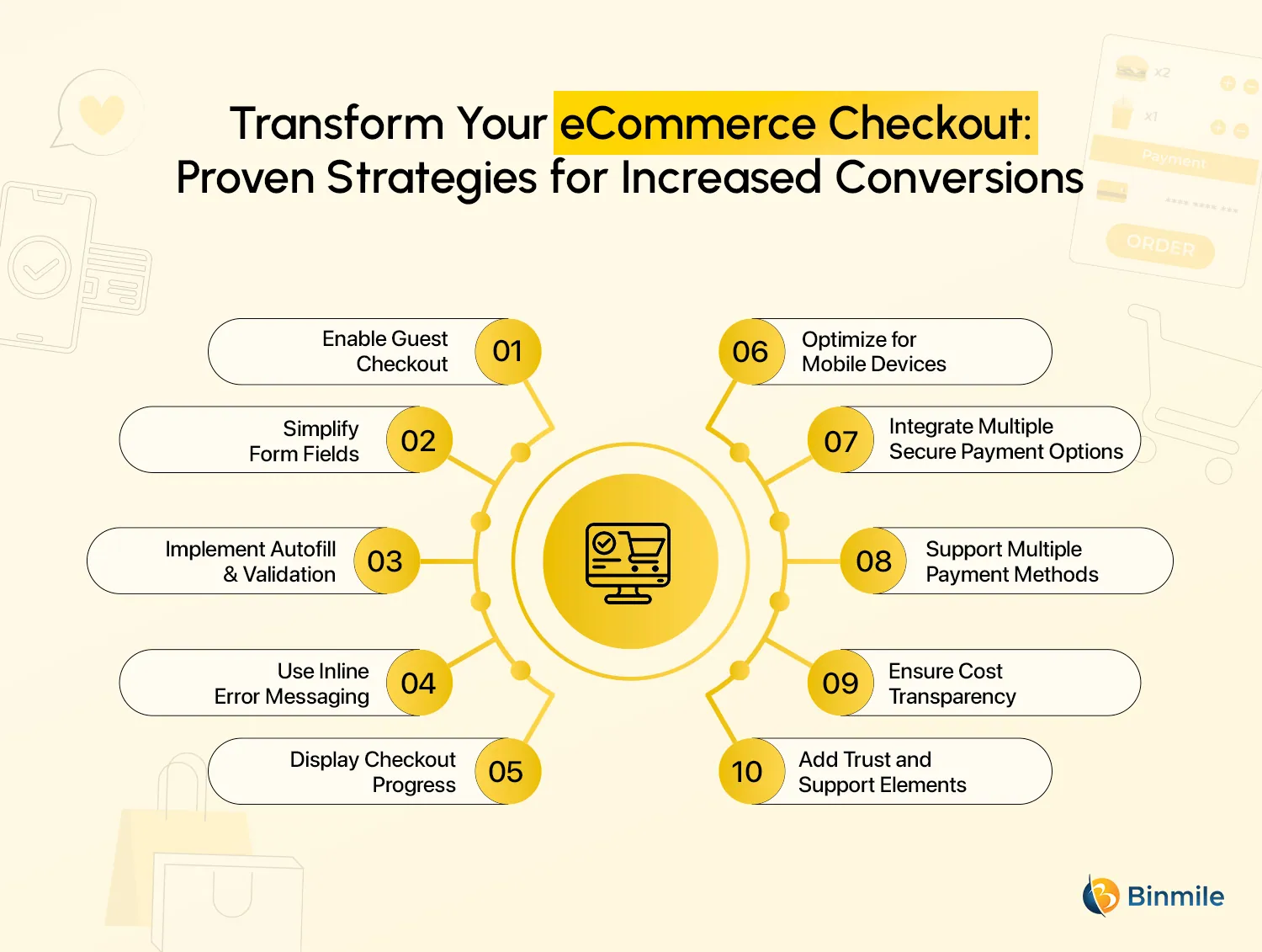 Best Practices For e-Commerce Checkout Optimization | Binmile