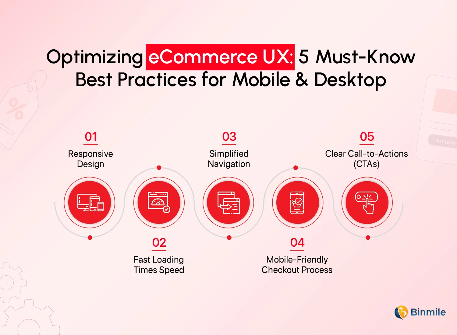 eCommerce Best Practices for UX Mobile and Web | Binmile