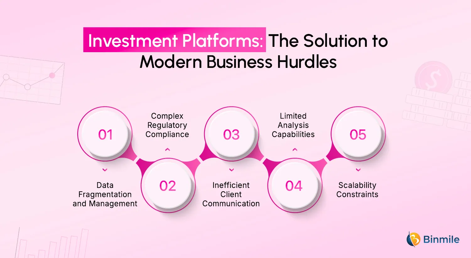 Key Advantages of Utilizing Investment Platforms | Binmile