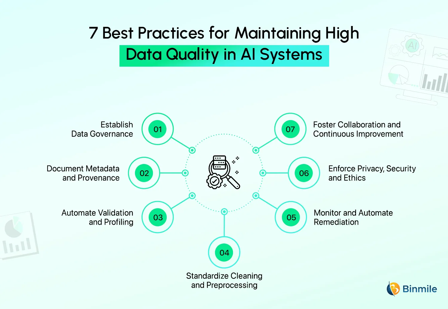Best Practices for Maintaining High Data Quality in AI Systems | Binmile