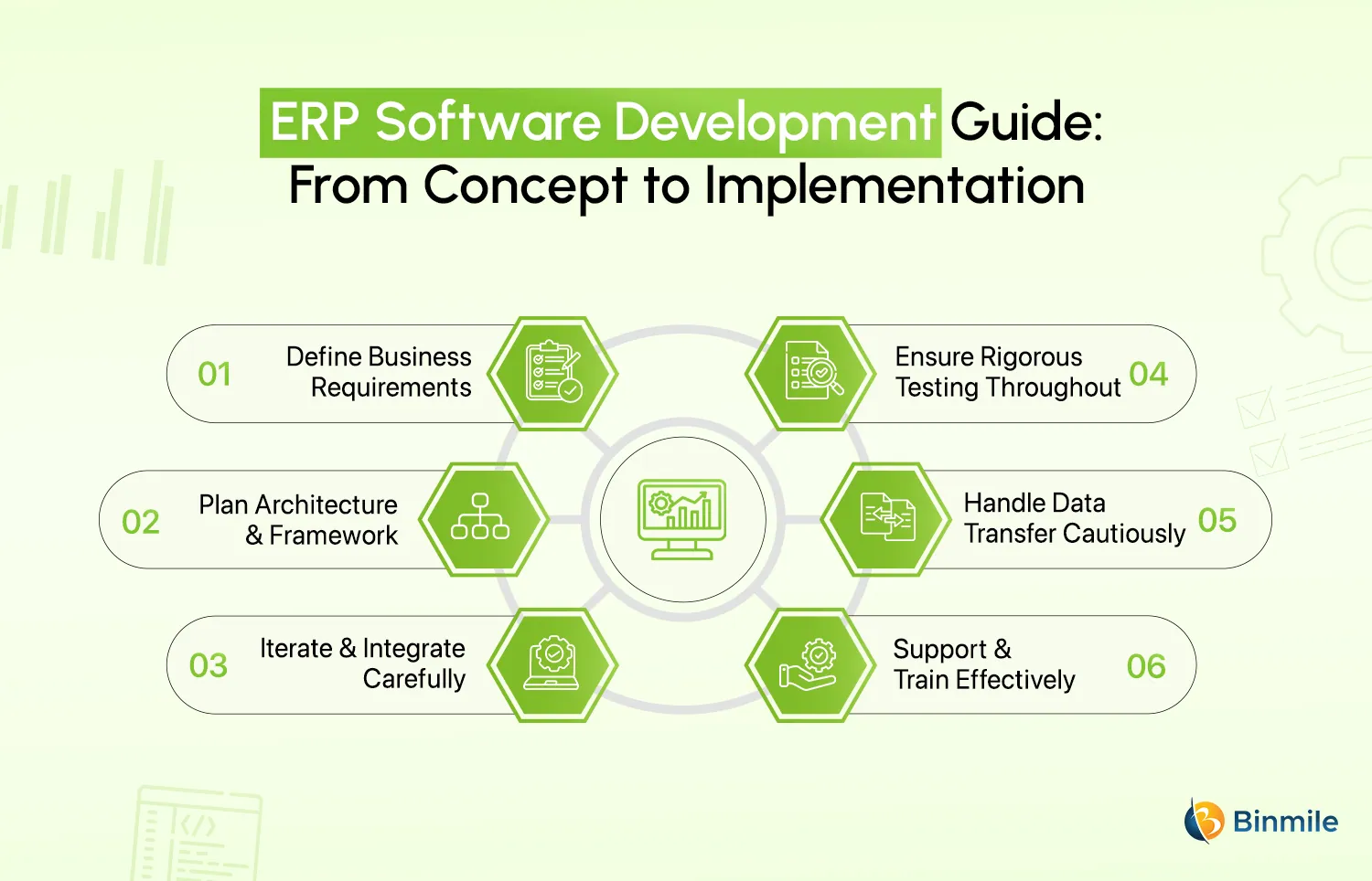 ERP Software Development Guide for Enterprises | Binmile