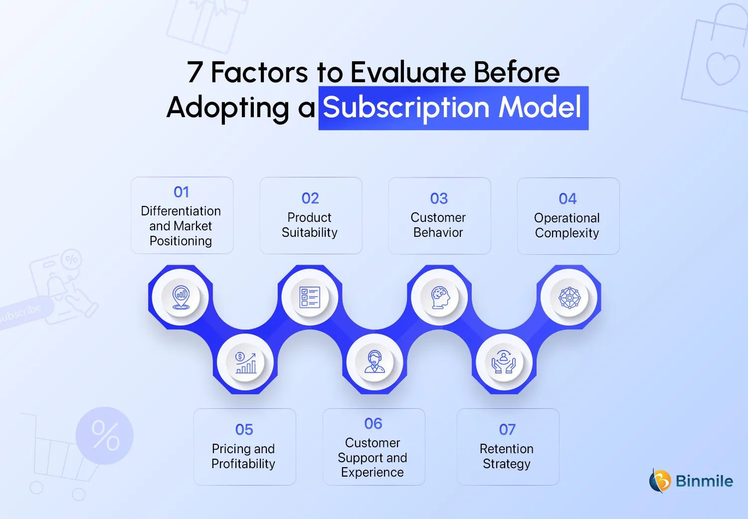 Factors to Evaluate Before Adopting a Subscription Model | Binmile