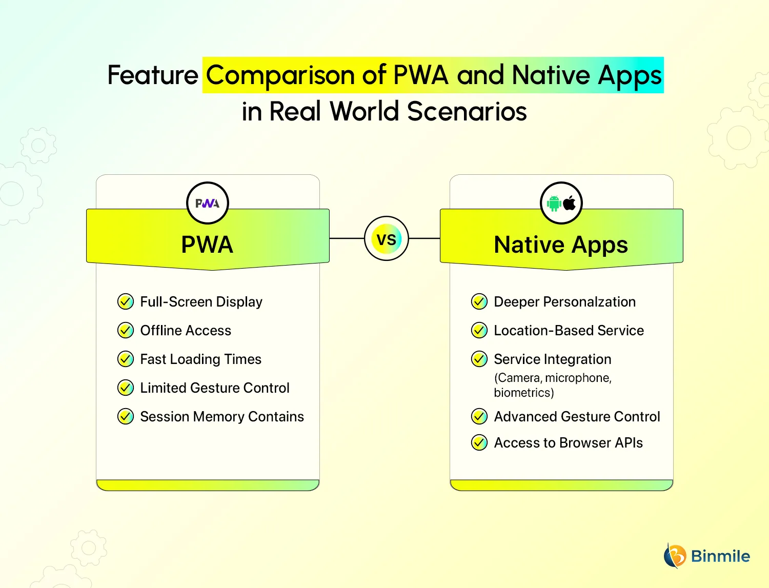 Feature Comparison of PWA and Native Apps in Real World Scenarios | Binmile