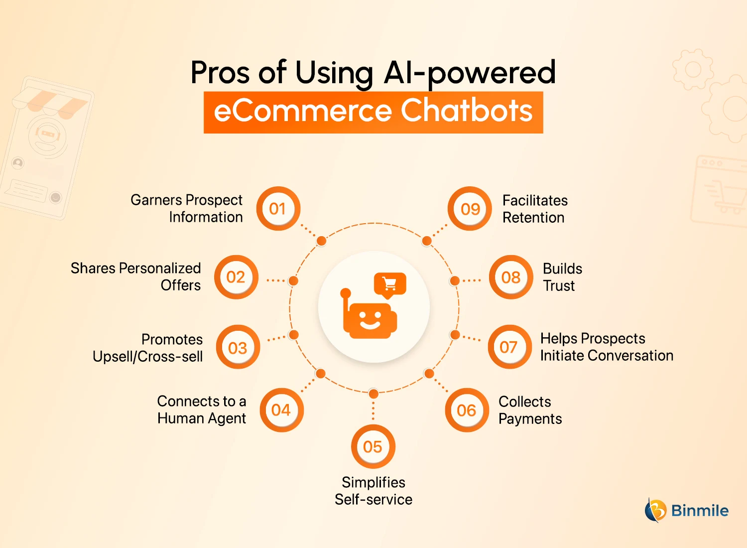 Pros of Using AI-powered eCommerce Chatbots
