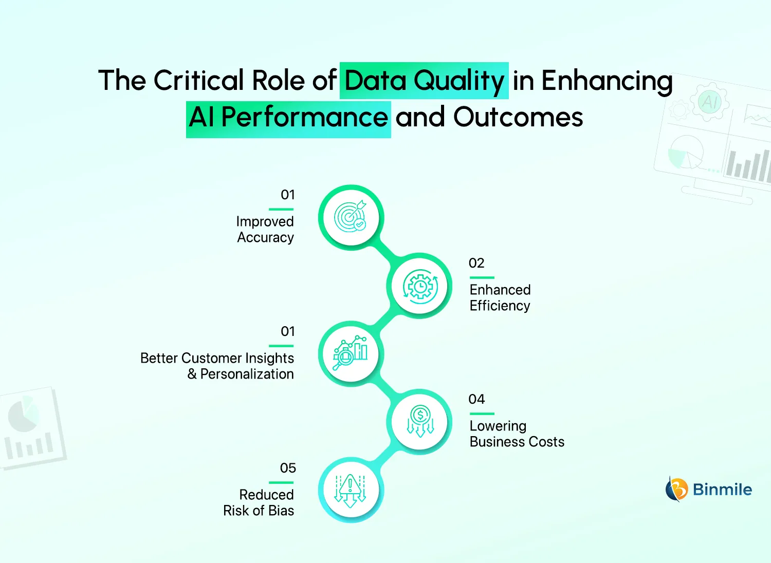 Importance of Data Quality in AI for Businesses | Binmile