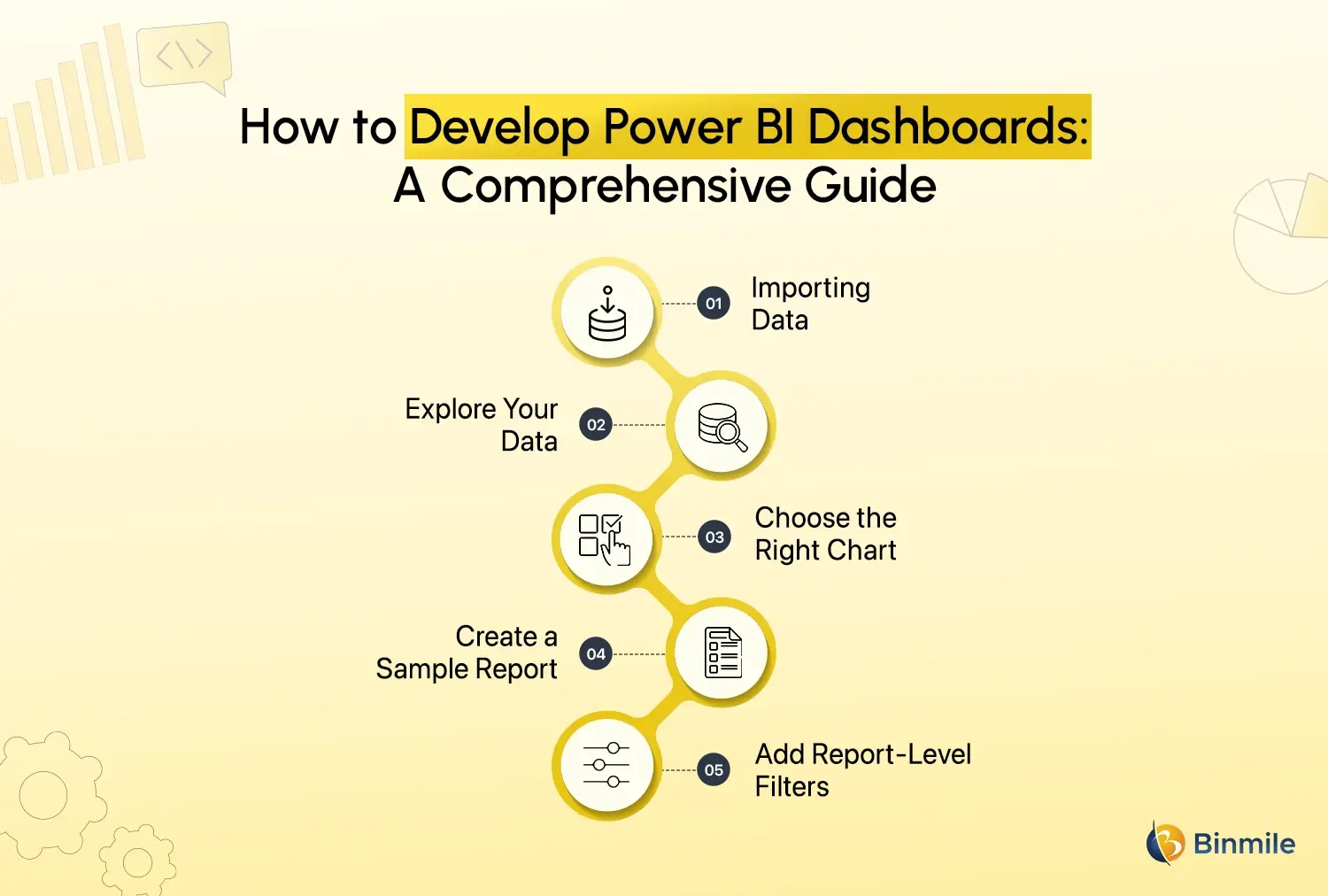 Step-By-Step Guide on How to Create a Power BI Dashboard | Binmile