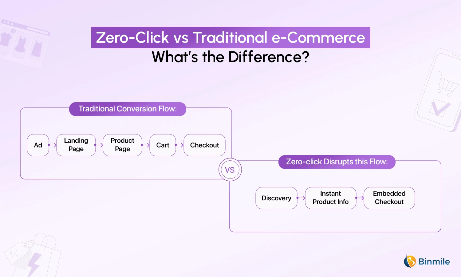 Zero-Click vs Traditional Buying Path