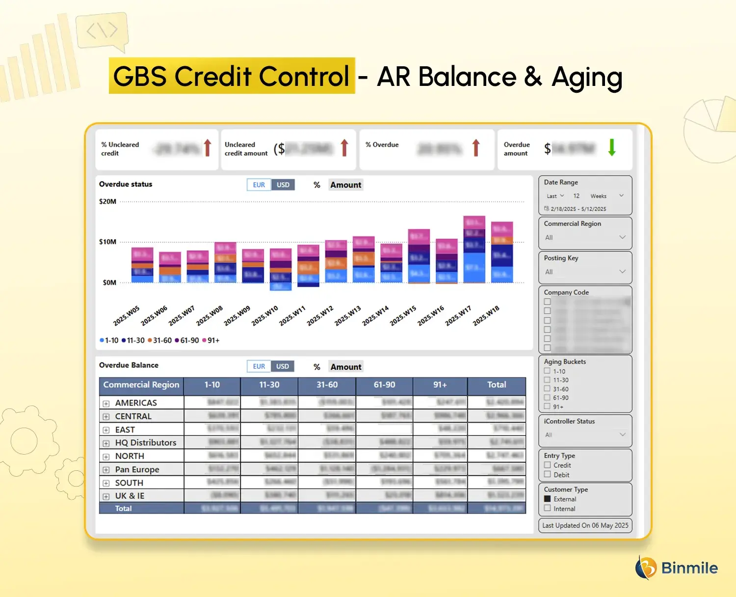 Slide 3