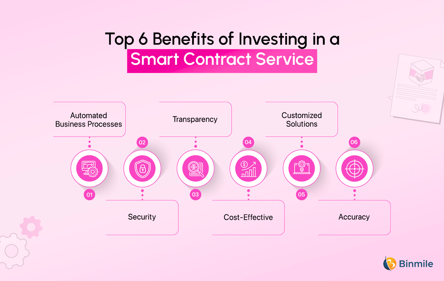 Advantages of Smart Contract Development