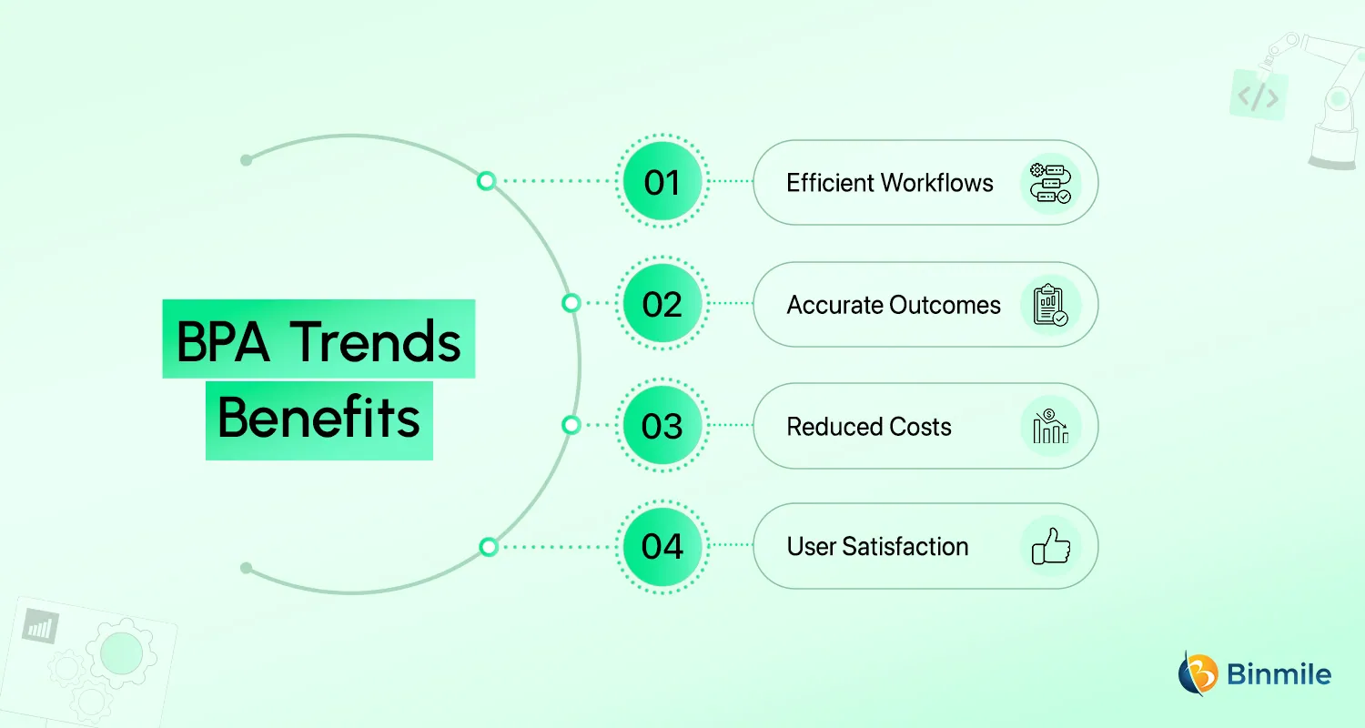 Benefits of Adopting BPA Trends | Binmile