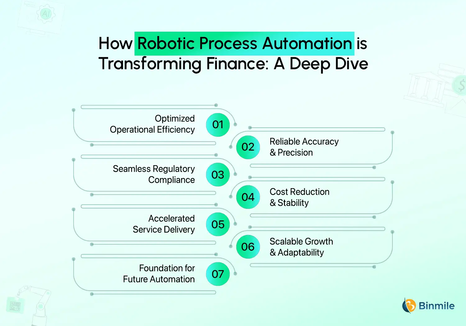 How Robotic Process Automation