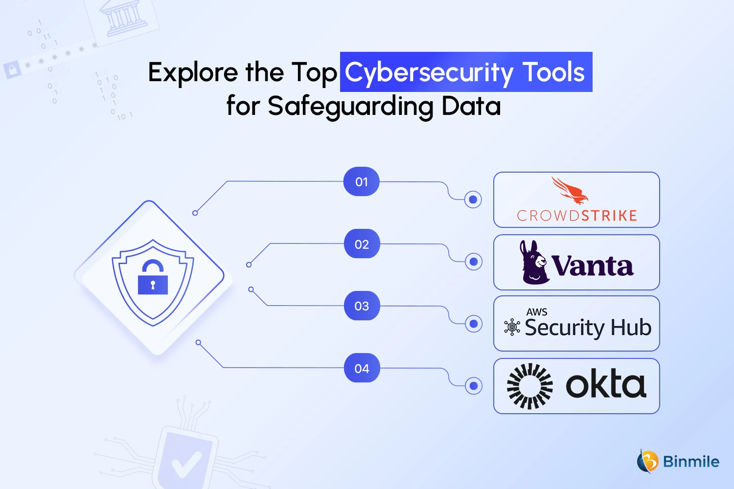 Explore the Top Cybersecurity Tools for Safeguarding Data 