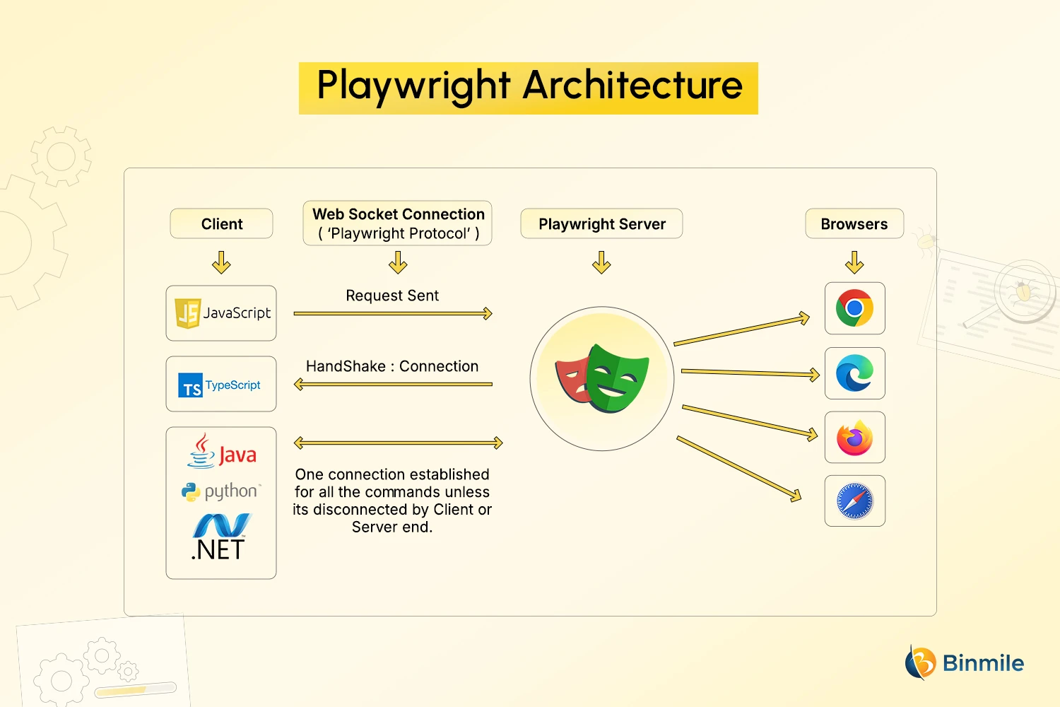 Selenium Vs Cypress Vs Playwright Testing Tool Comparison