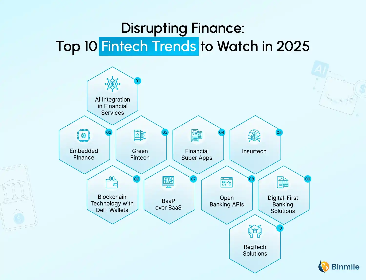 Top 10 Financial Technology Trends